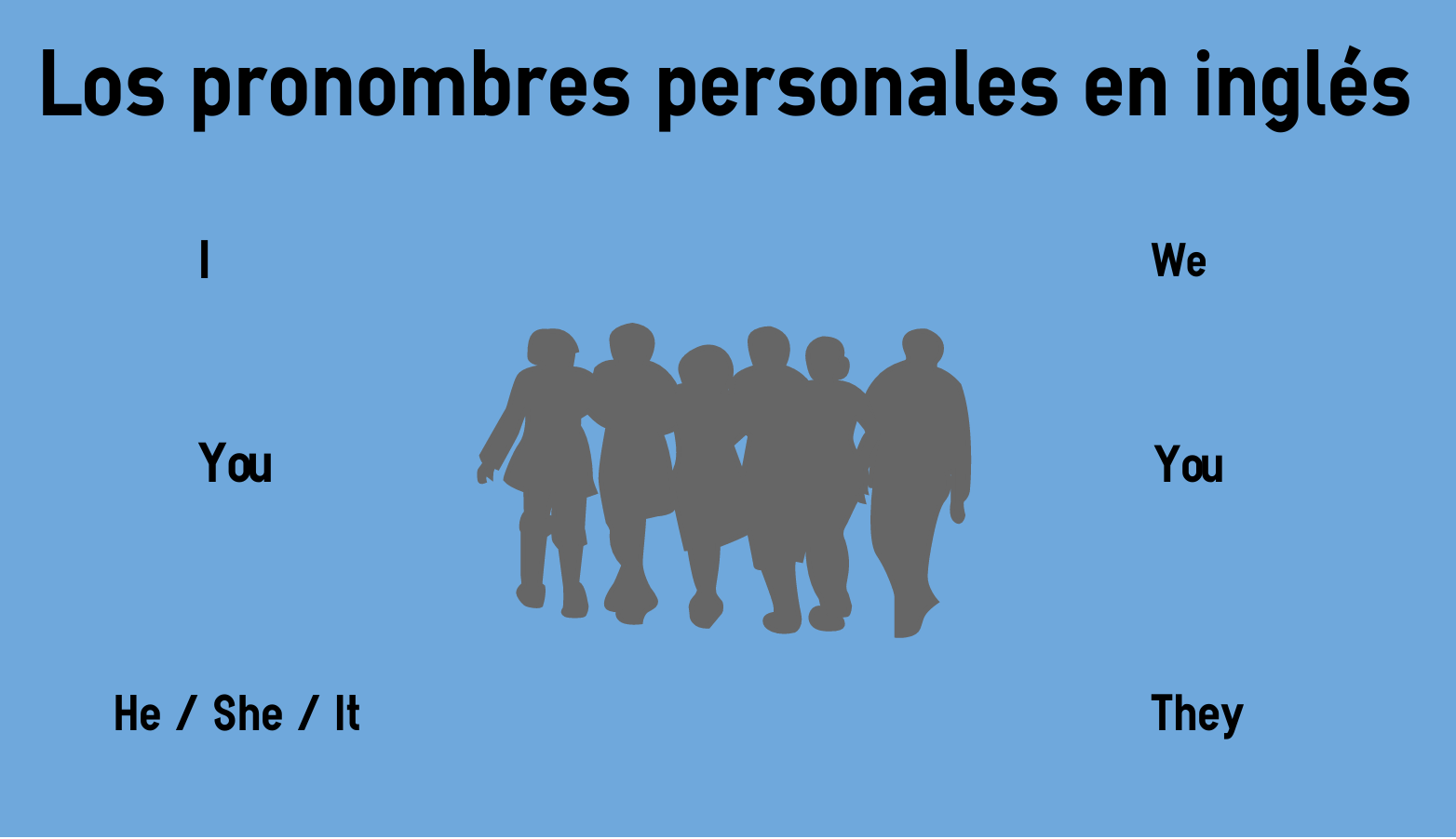 Como Ense Ar Los Pronombres Personales En Ingles C Mo Ense Ar